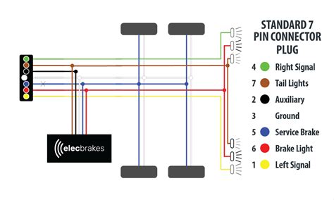 how to wire an electric brake control box|electric brake controller for trucks.